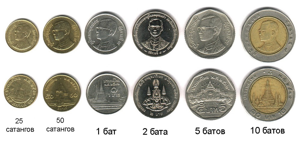 Тайские монеты